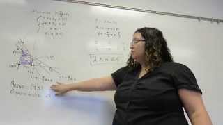 Linear Programming by Graphing, Sensitivity Analysis on Objective Function Coefficient, Example 1