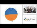 Creating Pie Chart by Using Python Matplotlib | Analyzing Student Performance Dataset