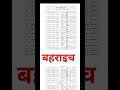 12460 2nd काउंसलिंग के बाद सीतापुर जिले से चयनित शिक्षकों की लिस्ट 12460 latest news today