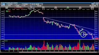 1/20/16 Midday Stock Market Technical Analysis Report