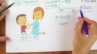 ০১.৫৭. অধ্যায় ১ : সেট ও ফাংশন - অন্বয় (Relation) [SSC]