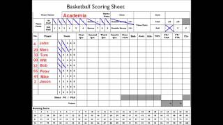 Basketball Scorer's Table Tutorial