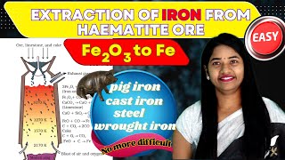 EXTRACTION OF IRON FROM HAEMATITE ORE(Fe from Fe2O3)once Learn like this,it's not difficult any more