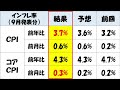 来週の投資戦略！fomc・日銀会合控える重要な週！