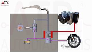 Sistema de frenos ABS en motos.