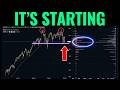 What Gamma Exposure Is Signalling For SPX, QQQ, IWM, & SLV