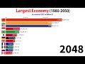 Largest Economy in 2050 (Nominal GDP)