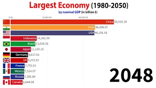 Largest Economy in 2050 (Nominal GDP)