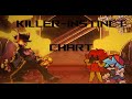 Killer Instinct - [Genocide ZeonTake]  - Vs Tabi Charted