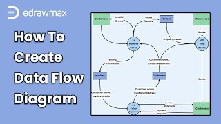 Data Flow Diagram Tutorial in EdrawMax | How to Create a DFD