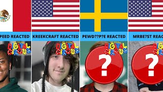 Most Popular YouTubers Who Watched Digital Circus From Different Countries