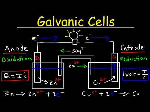 Introduction To Galvanic Cells Voltaic Cells Video Summary And Q A