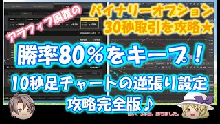 バイナリーオプション30秒取引★勝率80％をキープ！10秒足チャートの逆張り設定でテクニカルに攻略♪_20210723