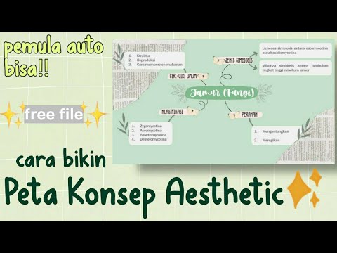 🌱peta Konsep Aesthetic🌱 Tutorial || Free File! - YouTube