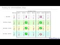 complementation testing and rescue beadle and tatum part 3