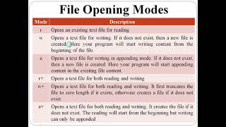 Files in C - Part 1