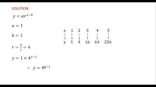 3 Exponential Mapping