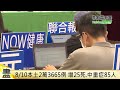 20220810 客家盡新聞快訊 8 10本土2萬3665例 增25死.中重症85人