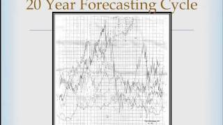 W.D.Gann Series - Master Forecasting Cycle