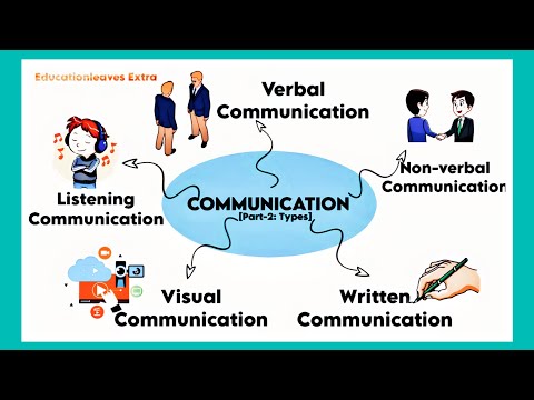 Which of the following forms of written communication would most likely be used to communicate with people outside of the organization?