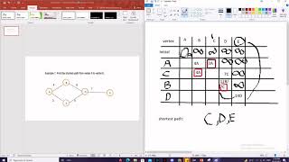 Dijkstra’s Algorithm Mini Project Group 1