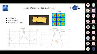 Silicon micromachined high Q mm wave filters