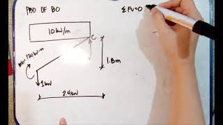 SIMPLY SUPPORTED GABLE FRAME with Moment Diagram