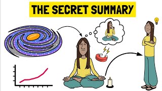 The Secret Animated Book Summary | Rhonda Byrne