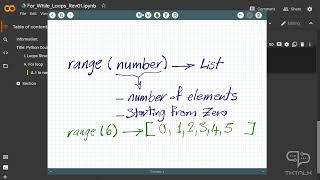 Range built-in function in Python | Python Programming Course for Kids