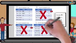 Represent Data on a Frequency Table - 5th Grade