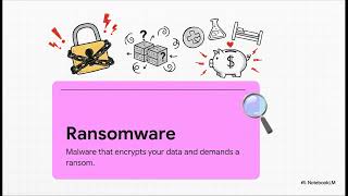 InfoSec Module 03 Common Cyber Threats