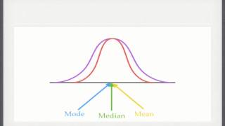 Medical Statistics II: Descriptive Statistics and Standard Scores