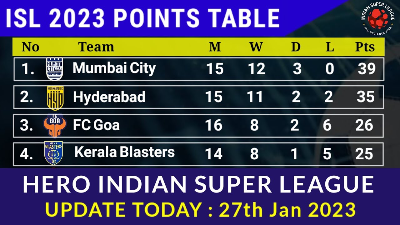 Isl 2023 2024 Fixtures Schedule Points Table Teams Channel | Images And ...