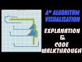 A* Pathfinding Algorithm (Explanation and Python Example)