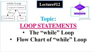 Loop Statements | The "while" loop | flow chart of "while" loop in Urdu/Hindi