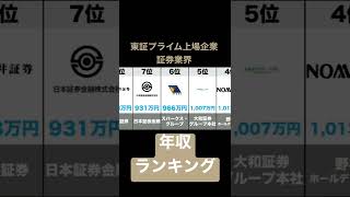 証券業界(東証プライム上場企業)の年収ランキングトップ10 2022年4月6日時点年収ソース:ヤフーファイナンス