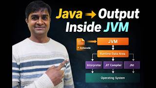 From Java Code to Output | JVM, Bytecode & Execution Explained