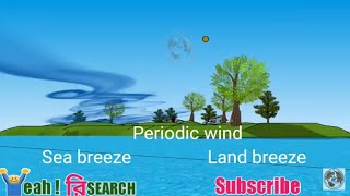 # সাময়িক বায়ু / periodic wind