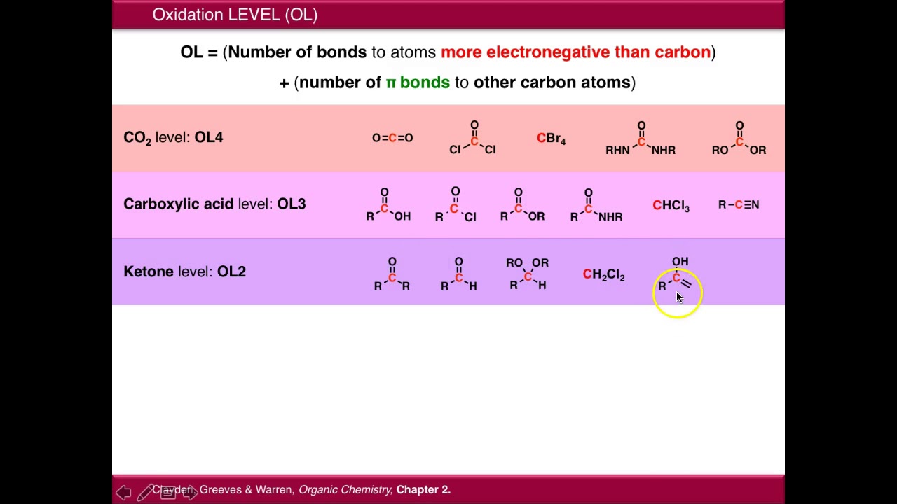 Oxidation Level In Organic Chemistry - YouTube