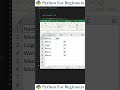 Multiple Filters On Pandas Data Frame | Python For Beginners
