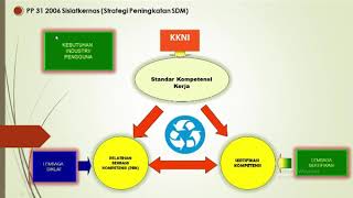 Review Materi