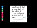 adani power share latest news adani power share price adani power share tomorrow adani