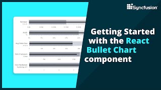 How to Create and Configure React Bullet Chart Component