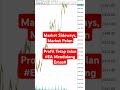 apapun kondisi market ea mendulang emas akan selalu memberikan profit.