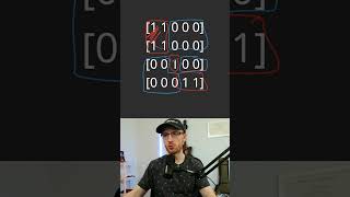 Google Graph Interview Question! | Leetcode 200 - Number of Islands