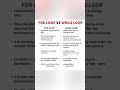 For loop vs while loop in c program | #forloopvswhileloop #loopinc #c