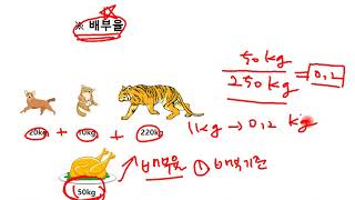 원가회계 ⑩ [제조간접비 배부 1]