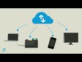 ระบบการจัดเก็บเอกสารอิเล็กทรอนิกส์ electronic document management system