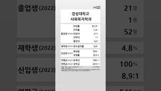 경성대학교 사회복지학과 학생 경쟁력 (2022-2023) #shortsfeed