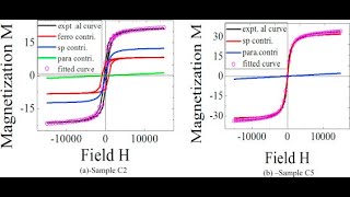 How to plot M-H loop|Vibrating-sample magnetometer (VSM) data (DAT file) in Origin #SIMPLE_TRICK